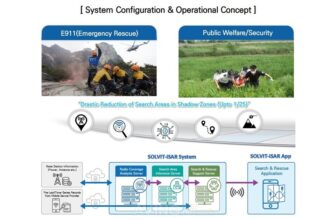 SOVLIT-iSAR: Cutting-Edge Technology Shrinks Search Zones and Saves Lives in Remote Areas